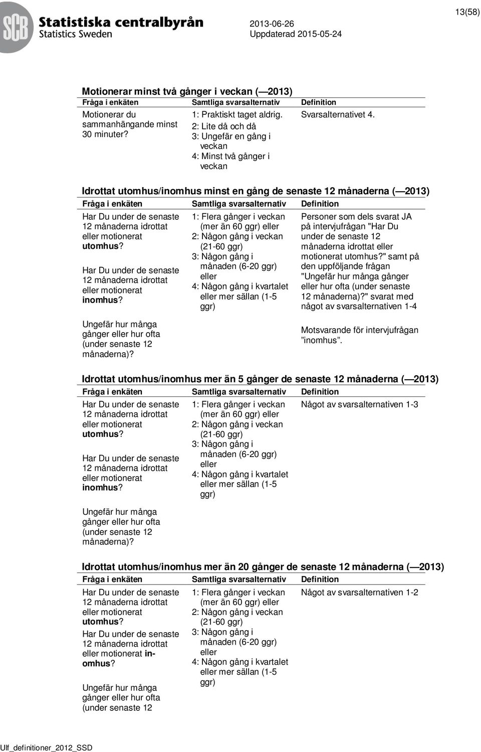 Idrottat utomhus/inomhus minst en gång de senaste 12 månaderna ( 2013) Har Du under de senaste 12 månaderna idrottat eller motionerat utomhus?