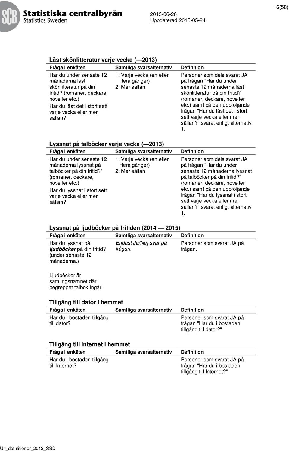 1: Varje vecka (en eller flera gånger) 2: Mer sällan Personer som dels svarat JA på frågan "Har du under senaste 12 månaderna läst skönlitteratur på din fritid?" (romaner, deckare, noveller etc.