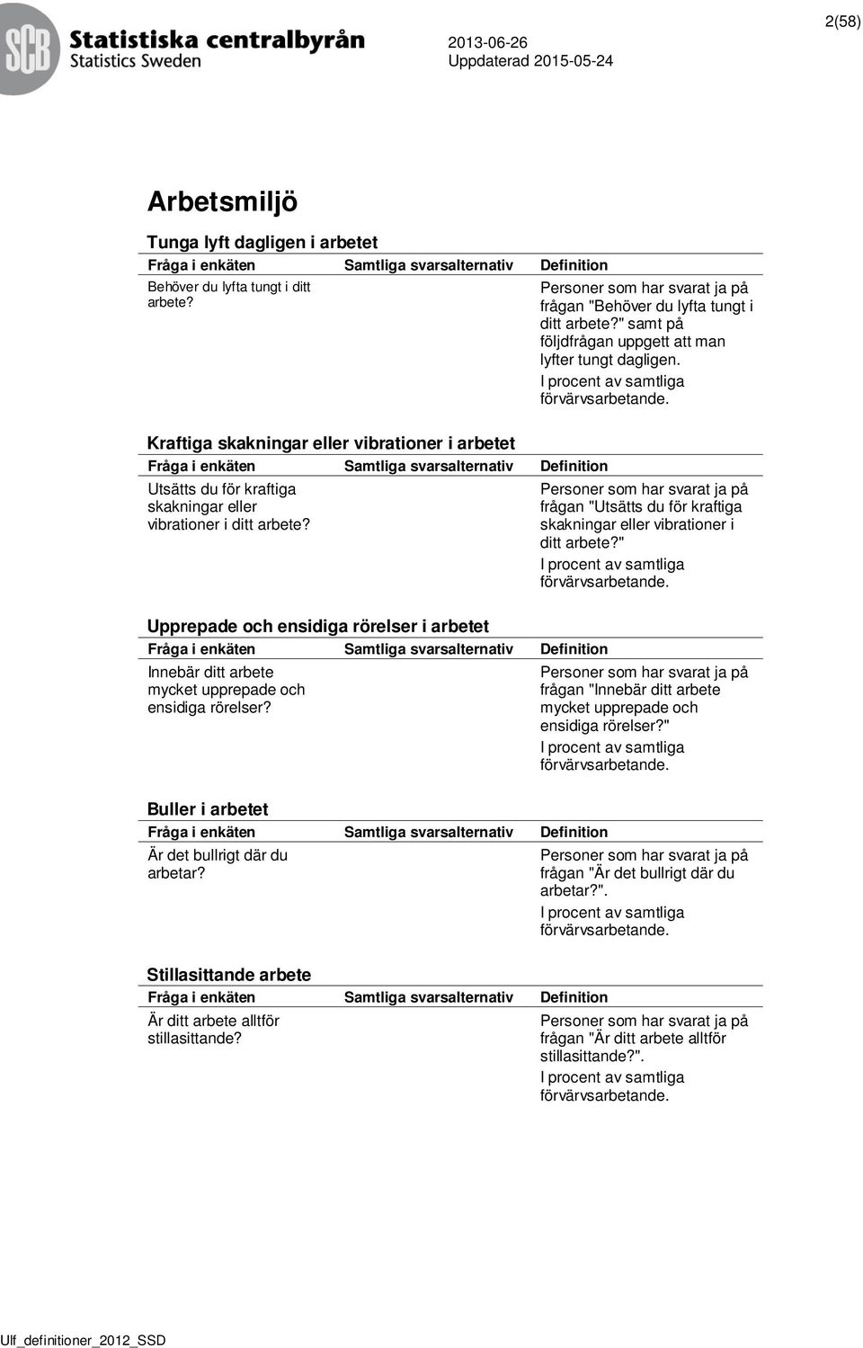 Upprepade och ensidiga rörelser i arbetet Innebär ditt arbete mycket upprepade och ensidiga rörelser? Buller i arbetet Är det bullrigt där du arbetar?