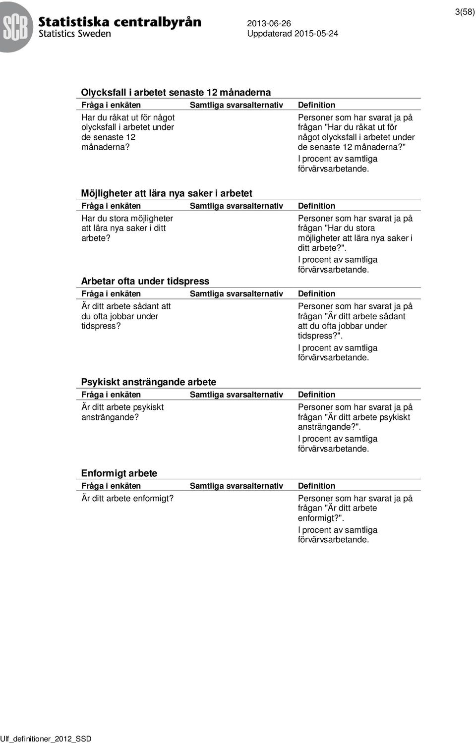 Psykiskt ansträngande arbete Är ditt arbete psykiskt ansträngande?