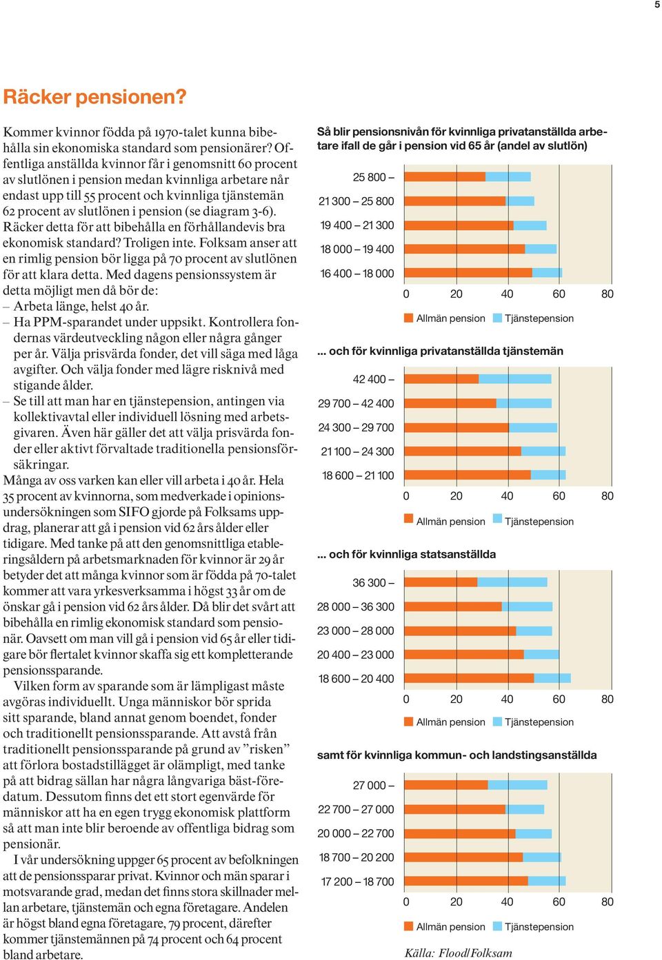 diagram 3-6). Räcker detta för att bibehålla en förhållandevis bra ekonomisk standard? Troligen inte. Folksam anser att en rimlig pension bör ligga på 70 procent av slutlönen för att klara detta.