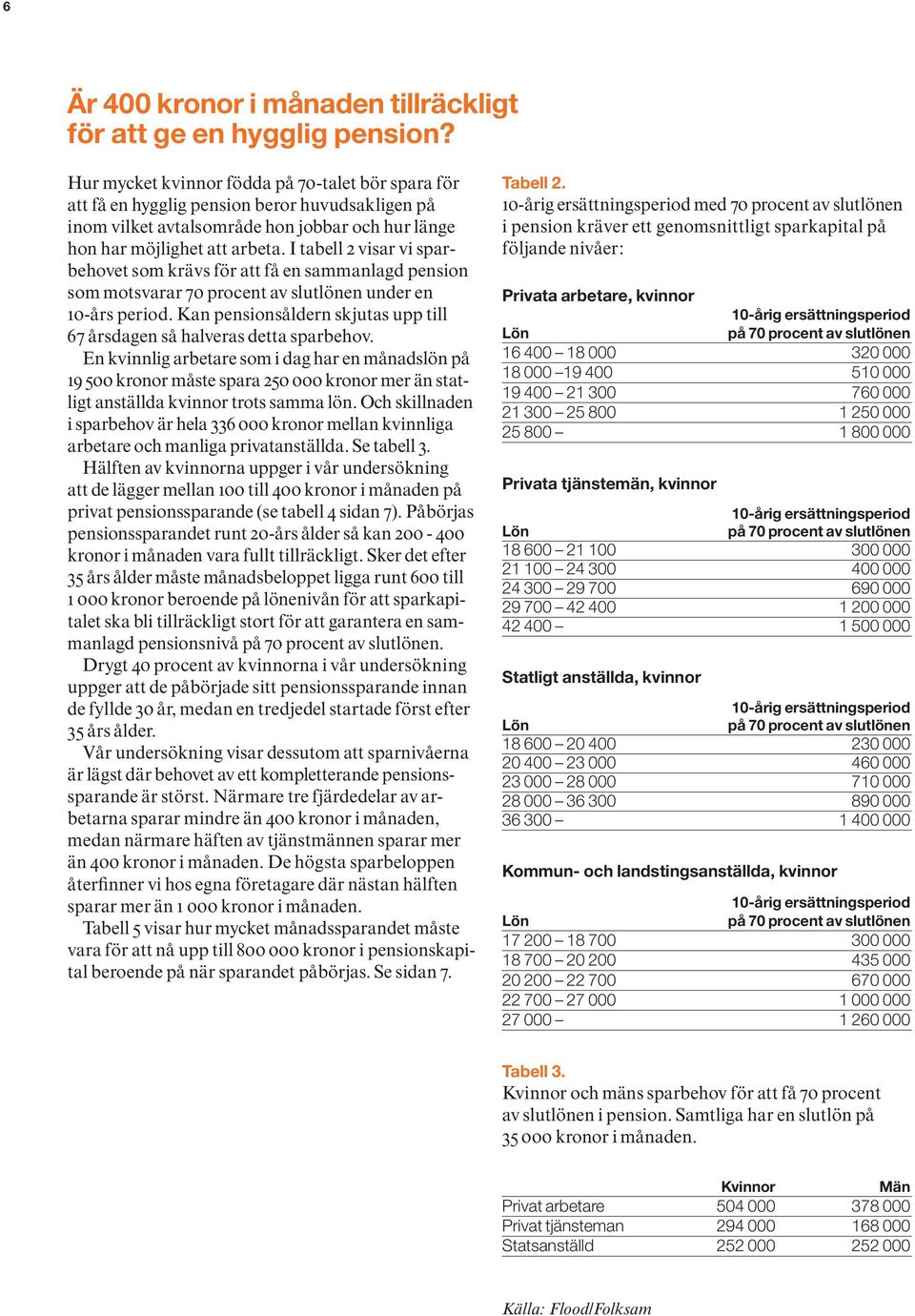 I tabell 2 visar vi sparbehovet som krävs för att få en sammanlagd pension som motsvarar 70 procent av slutlönen under en 10-års period.