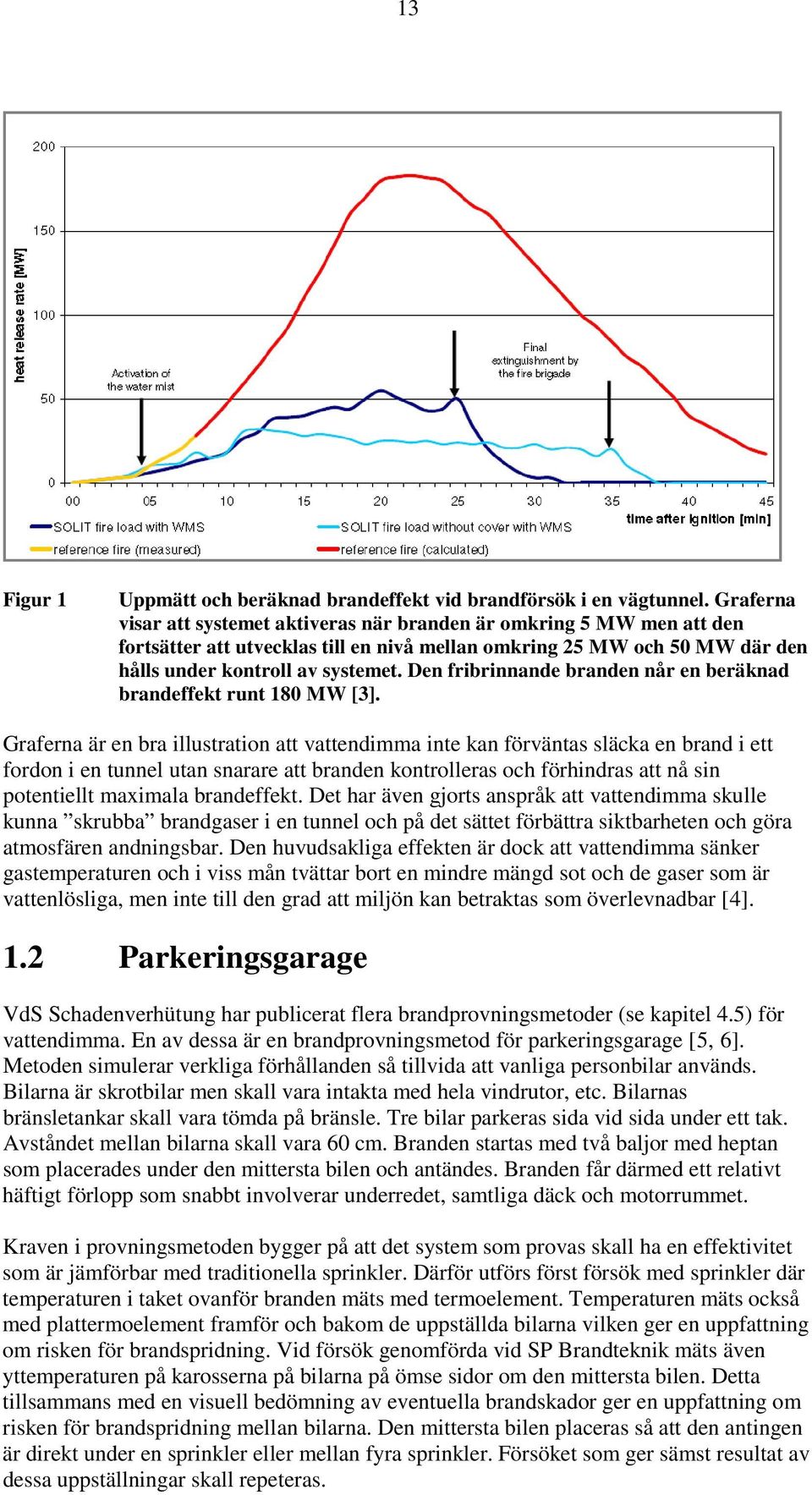 Den fribrinnande branden når en beräknad brandeffekt runt 180 MW [3].