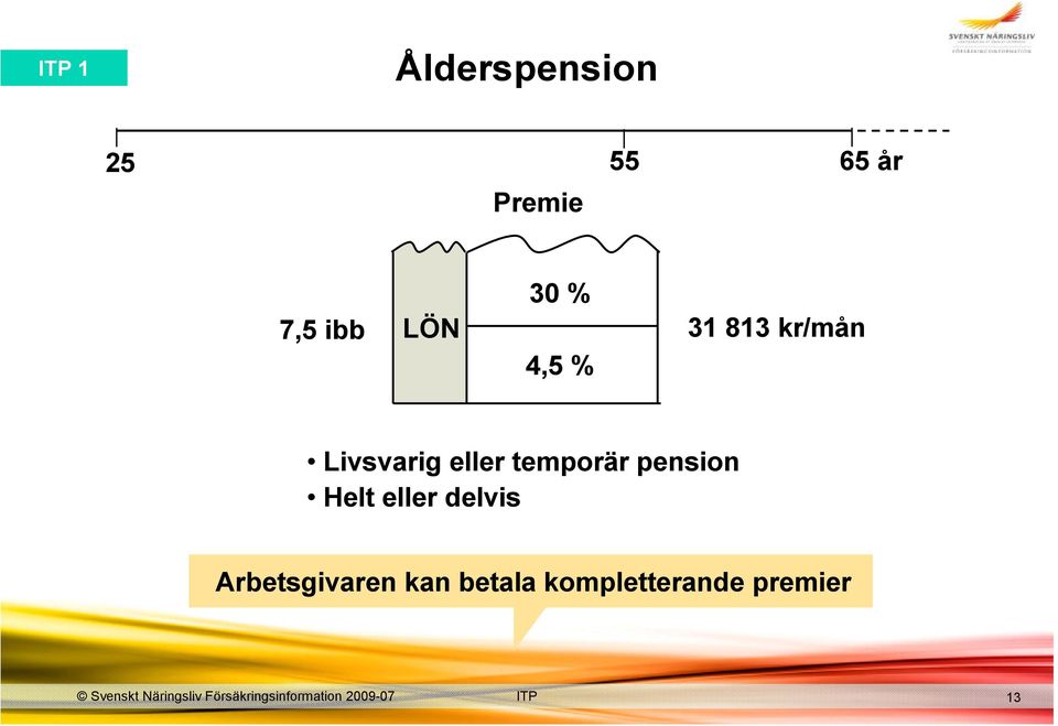 eller temporär pension Helt eller delvis