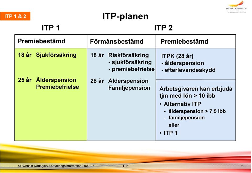 Familjepension Premiebestämd K (28 år) - ålderspension - efterlevandeskydd Arbetsgivaren