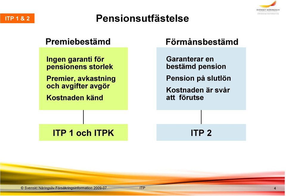 Kostnaden känd Förmånsbestämd Garanterar en bestämd