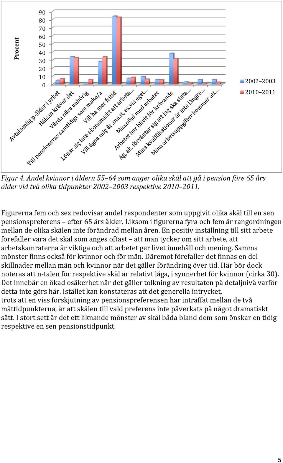 Liksom i figurerna fyra och fem är rangordningen mellan de olika skälen inte förändrad mellan åren.