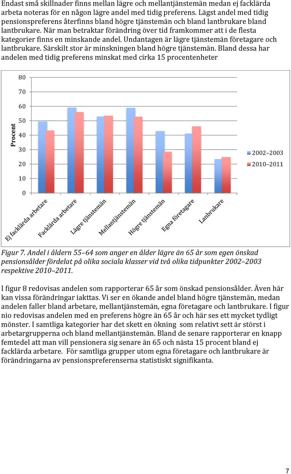 När man betraktar förändring över tid framkommer att i de flesta kategorier finns en minskande andel. Undantagen är lägre tjänstemän företagare och lantbrukare.