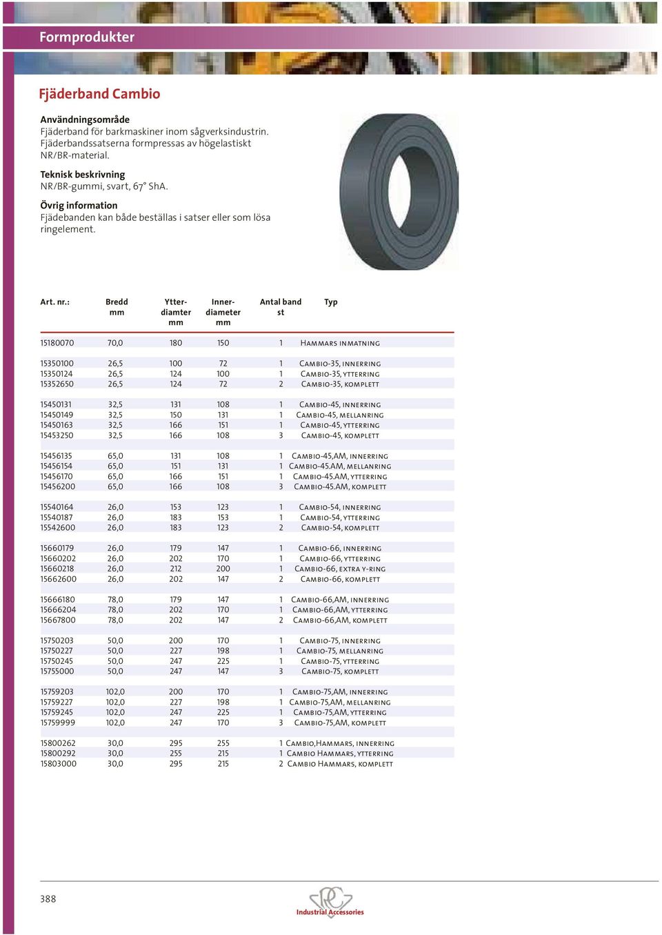 : Bredd Ytter- Inner- Antal band Typ diamter diameter st 15180070 70,0 180 150 1 Haars inmatning 15350100 26,5 100 72 1 Cambio-35, innerring 15350124 26,5 124 100 1 Cambio-35, ytterring 15352650 26,5