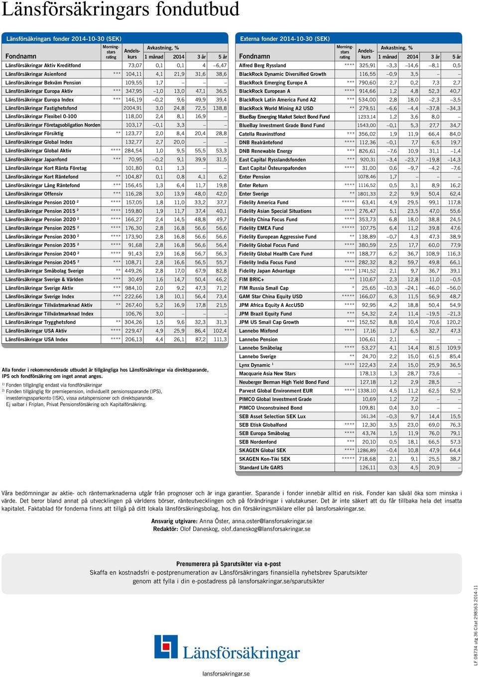 103,17 0,1 3,3 Försiktig ** 123,77 2,0 8,4 20,4 28,8 Index 132,77 2,7 20,0 Aktiv **** 284,54 1,0 9,5 55,5 53,3 Japanfond *** 70,95 0,2 9,1 39,9 31,5 101,80 0,1 1,3 Kort Räntefond ** 104,87 0,1 0,8