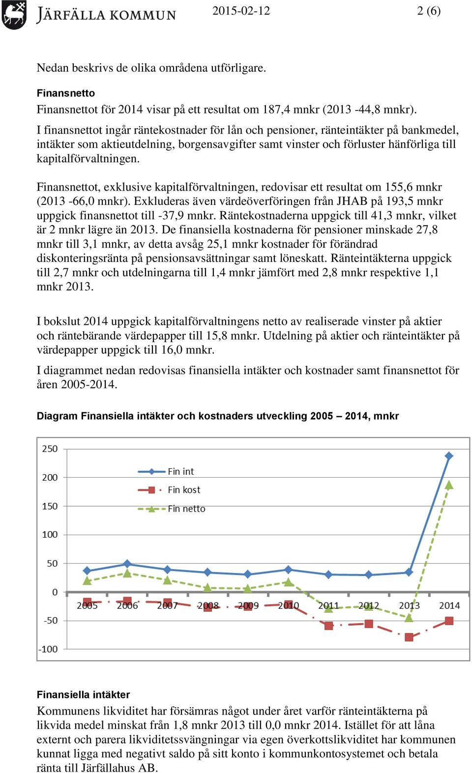 Finansnettot, exklusive kapitalförvaltningen, redovisar ett resultat om 155,6 mnkr (2013-66,0 mnkr). Exkluderas även värdeöverföringen från JHAB på 193,5 mnkr uppgick finansnettot till -37,9 mnkr.