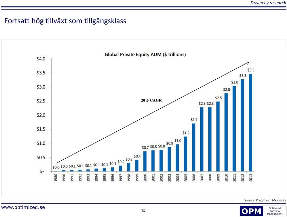 tillgångsklass 20%