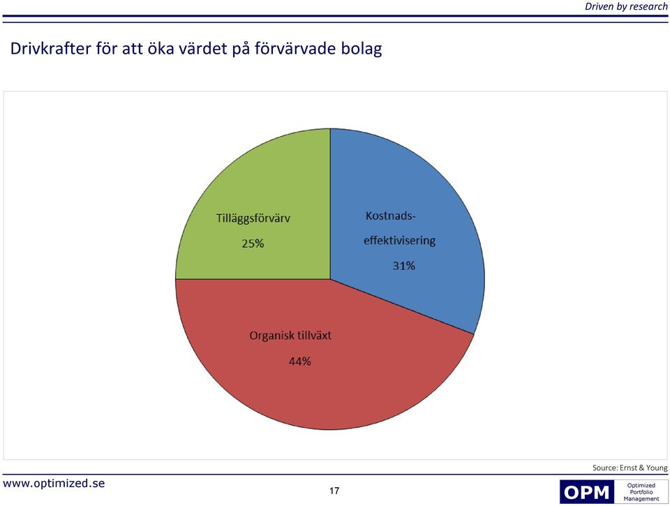 förvärvade bolag