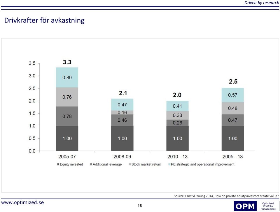 Ernst & Young 2014, How