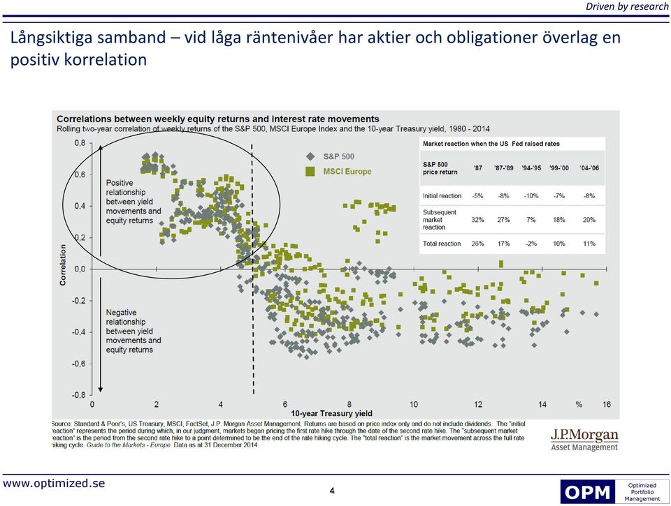 obligationer överlag en