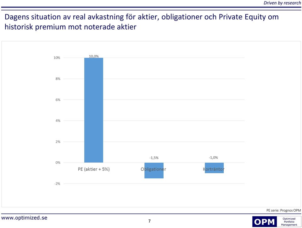 historisk premium mot noterade aktier Driven