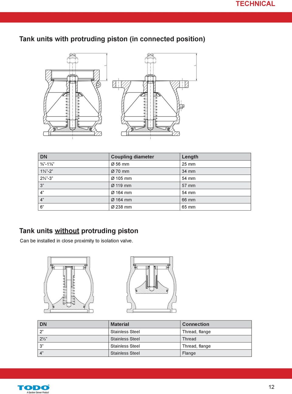 Tank units without protruding piston Can be installed in close proximity to isolation valve.