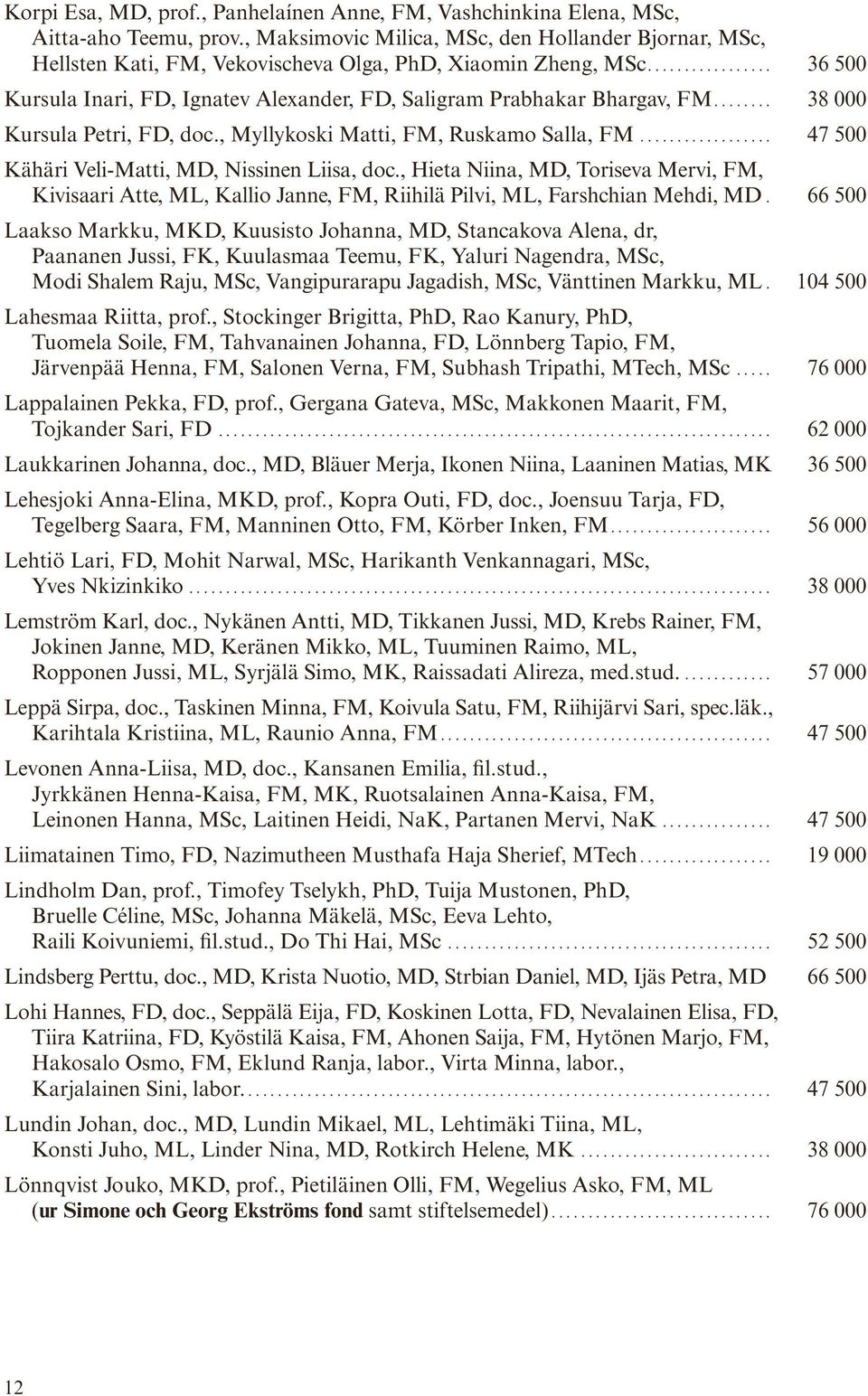 .. 38 000 Kursula Petri, FD, doc., Myllykoski Matti, FM, Ruskamo Salla, FM... 47 500 Kähäri Veli-Matti, MD, Nissinen Liisa, doc.