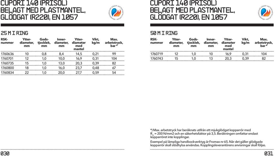 RSKnuer Innerdiameter, Ytterdiameter med mantel Max. arbetstryck, bar * 1760719 12 1,0 10 16,9 0,31 104 1760743 15 1,0 13 20,3 0,39 82 *) Max.