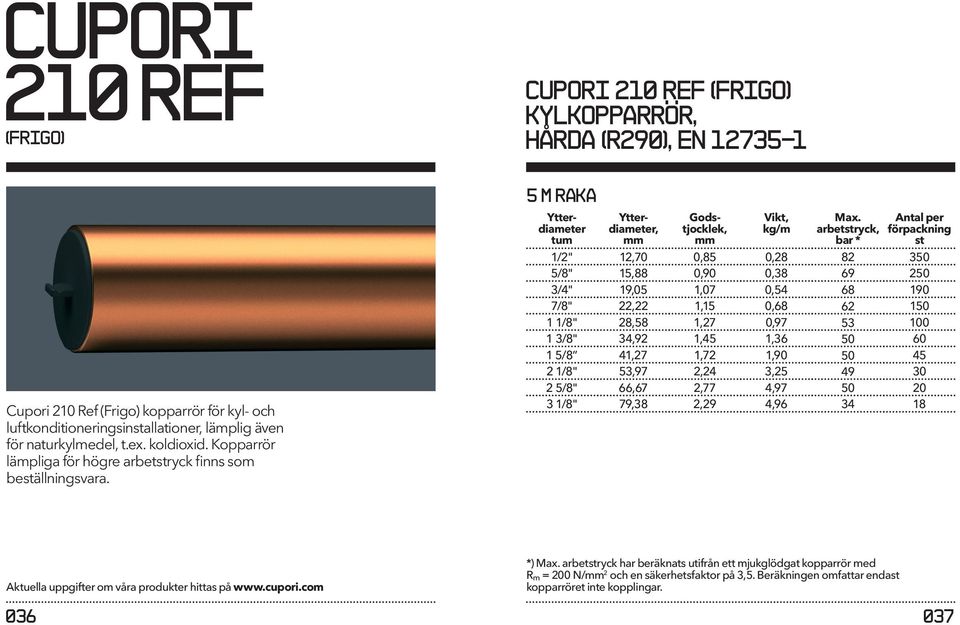 arbetstryck, bar * Antal per förpackning st 1/2" 12,70 0,85 0,28 82 350 5/8" 15,88 0,90 0,38 69 250 3/4" 19,05 1,07 0,54 68 190 7/8" 22,22 1,15 0,68 62 150 1 1/8" 28,58 1,27 0,97 53 100 1 3/8" 34,92