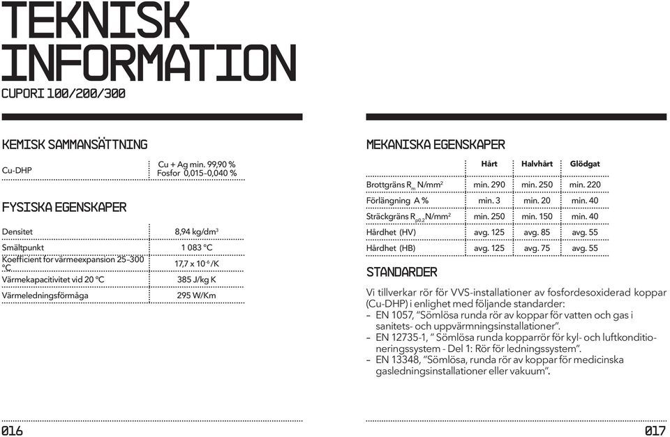 Mekaniska egenskaper Hårt Halvhårt Glödgat Brottgräns R m N/ 2 min. 290 min. 250 min. 220 Förlängning A % min. 3 min. 20 min. 40 Sträckgräns R p0.2 N/ 2 min. 250 min. 150 min. 40 Hårdhet (HV) avg.