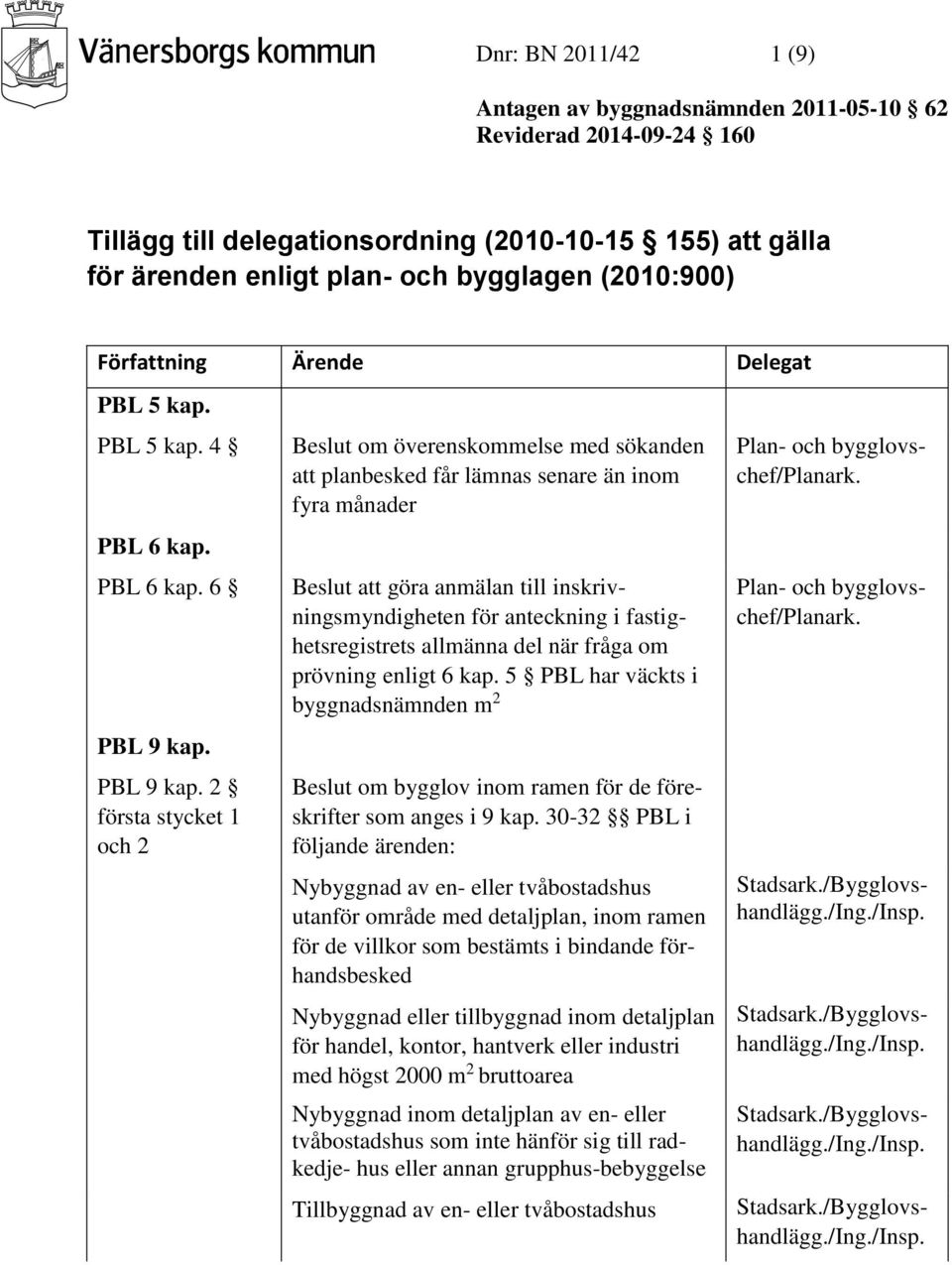 PBL 9 kap.