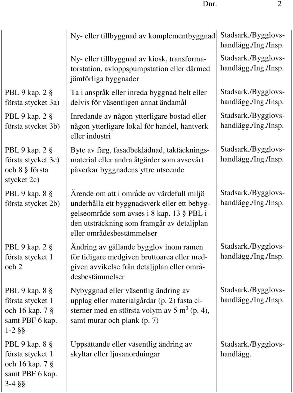 2 h) Inredande av någon ytterligare bostad eller första stycket 3b) någon ytterligare lokal för handel, hantverk eller industri PBL 9 kap.