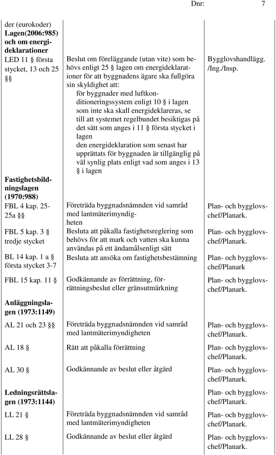 11 Anläggningslagen (1973:1149) AL 21 och 23 Beslut om föreläggande (utan vite) som behövs enligt 25 lagen om energideklarationer för att byggnadens ägare ska fullgöra sin skyldighet att: - för