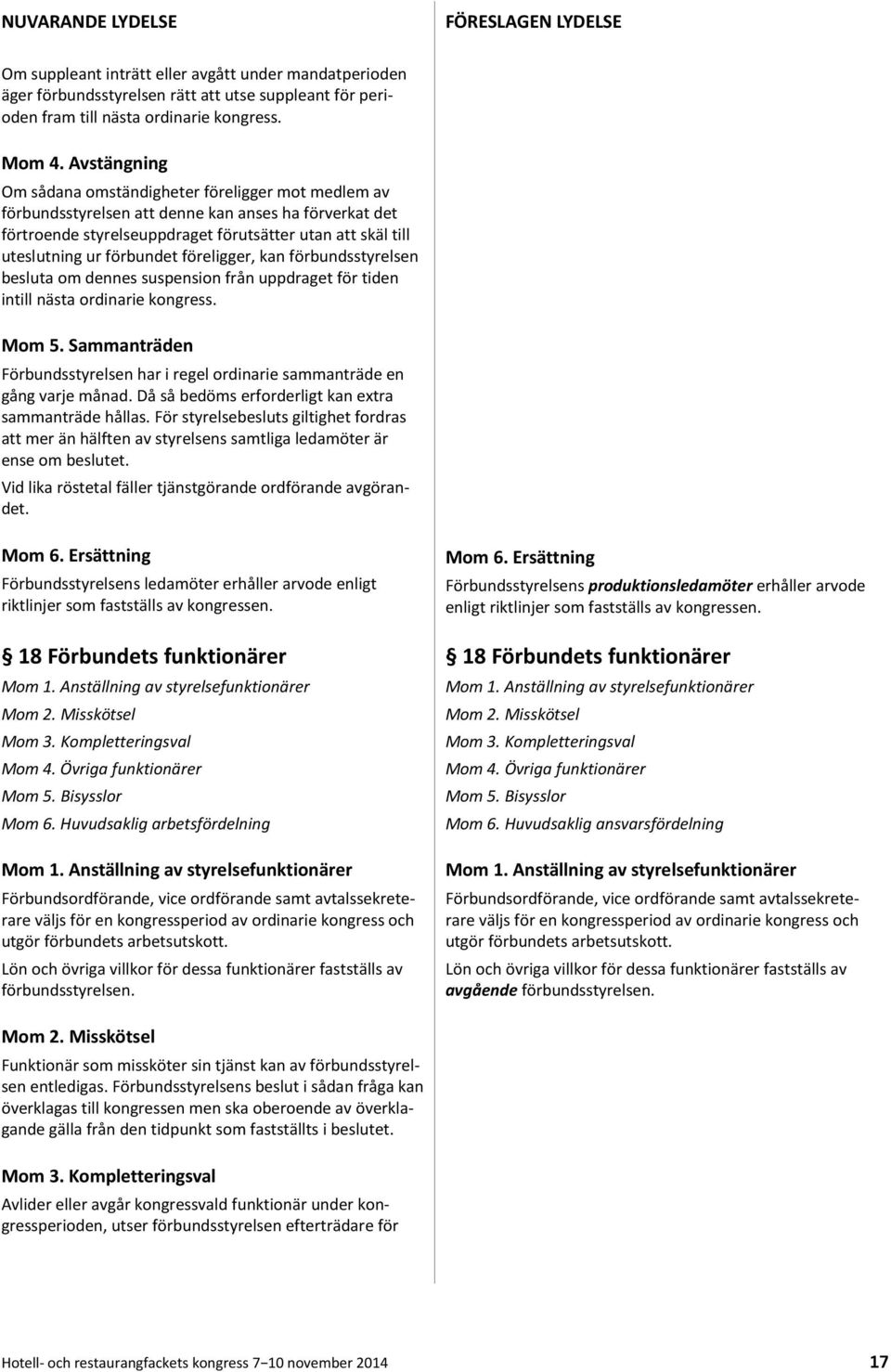 förbundet föreligger, kan förbundsstyrelsen besluta om dennes suspension från uppdraget för tiden intill nästa ordinarie kongress. Mom 5.