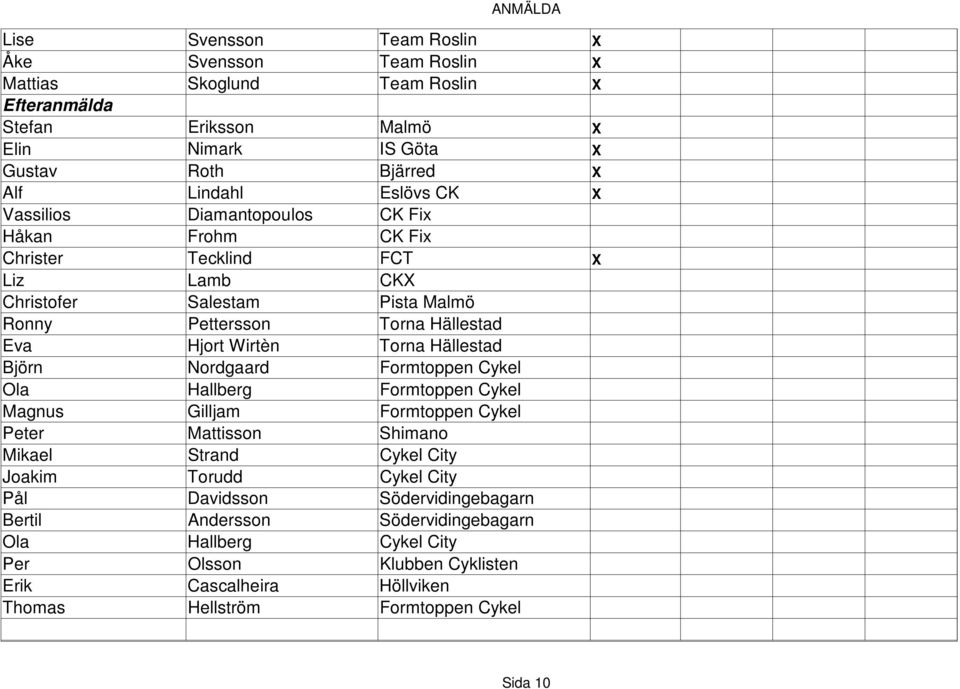 Hällestad Eva Hjort Wirtèn Torna Hällestad Björn Nordgaard Ola Hallberg Magnus Gilljam Peter Mattisson Shimano Mikael Strand Cykel City Joakim Torudd Cykel City