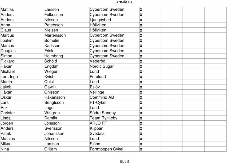 Michael Wiegert Lund Lars-Inge Kvist Furulund Martin Quist Lund Jakob Gawlik Eslöv Håkan Ohlsson Vellinge Oskar Håkansson Commind AB Lars Bengtsson FT-Cykel Erik Lager Lund