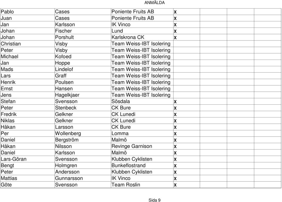 Fredrik Gelkner Niklas Gelkner Håkan Larsson CK Bure Per Wollenberg Lomma Daniel Bergström Malmö Håkan Nilsson Revinge Garnison Daniel Karlsson Malmö