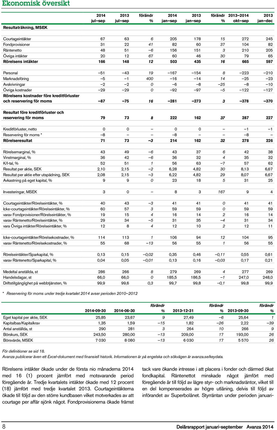 Övriga kostnader 29 29 0 92 97 5 122 127 Rörelsens kostnader före kreditförluster och reservering för moms 87 75 16 281 273 3 378 370 Resultat före kreditförluster och reservering för moms 79 73 8
