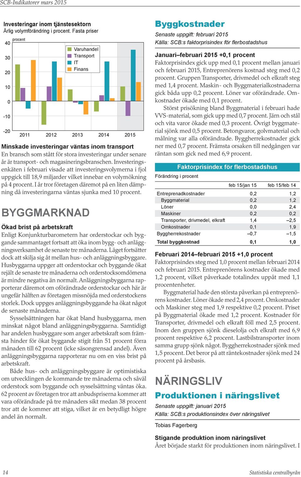 magasineringsbranschen. Investeringsenkäten i februari visade att investeringsvolymerna i fjol uppgick till 18,9 miljarder vilket innebar en volymökning på 4 procent.