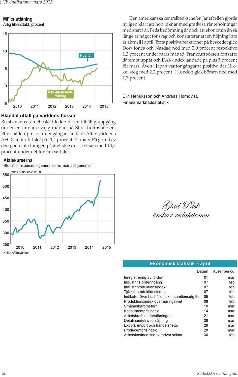 Trots positiva reaktioner på beskedet gick Dow Jones och Nasdaq ned med 2, procent respektive 1,3 procent under mars månad.