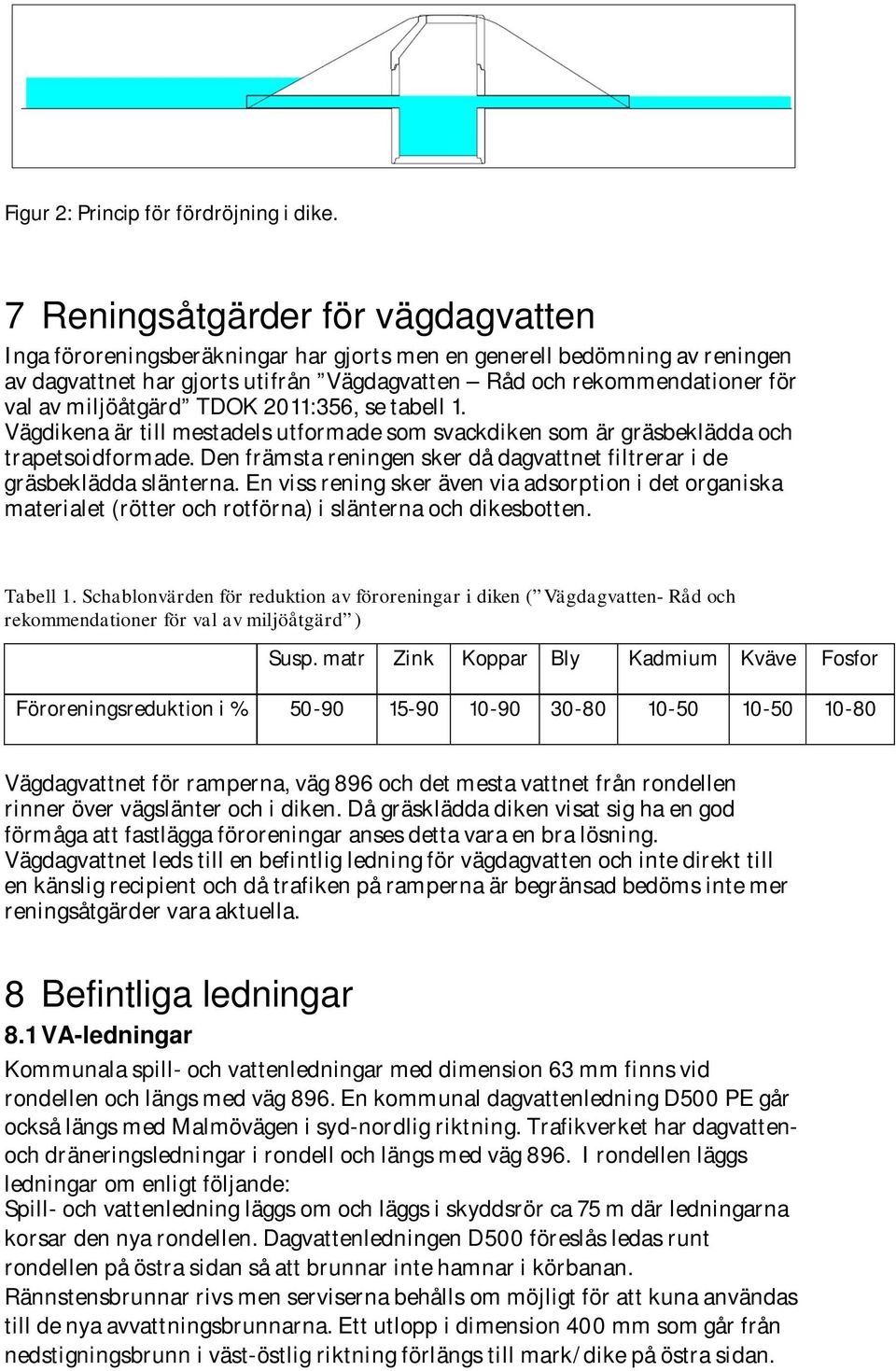 miljöåtgärd TDOK 2011:356, se tabell 1. Vägdikena är till mestadels utformade som svackdiken som är gräsbeklädda och trapetsoidformade.