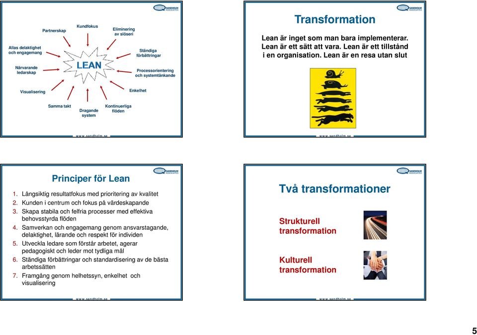 Lean är en resa utan slut Närvarande ledarskap Processorientering och systemtänkande Visualisering Enkelhet Samma takt Dragande system Kontinuerliga flöden Principer för Lean 1.