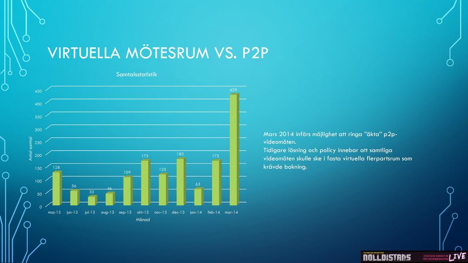 2014 införs möjlighet att ringa äkta p2pvideomöten.