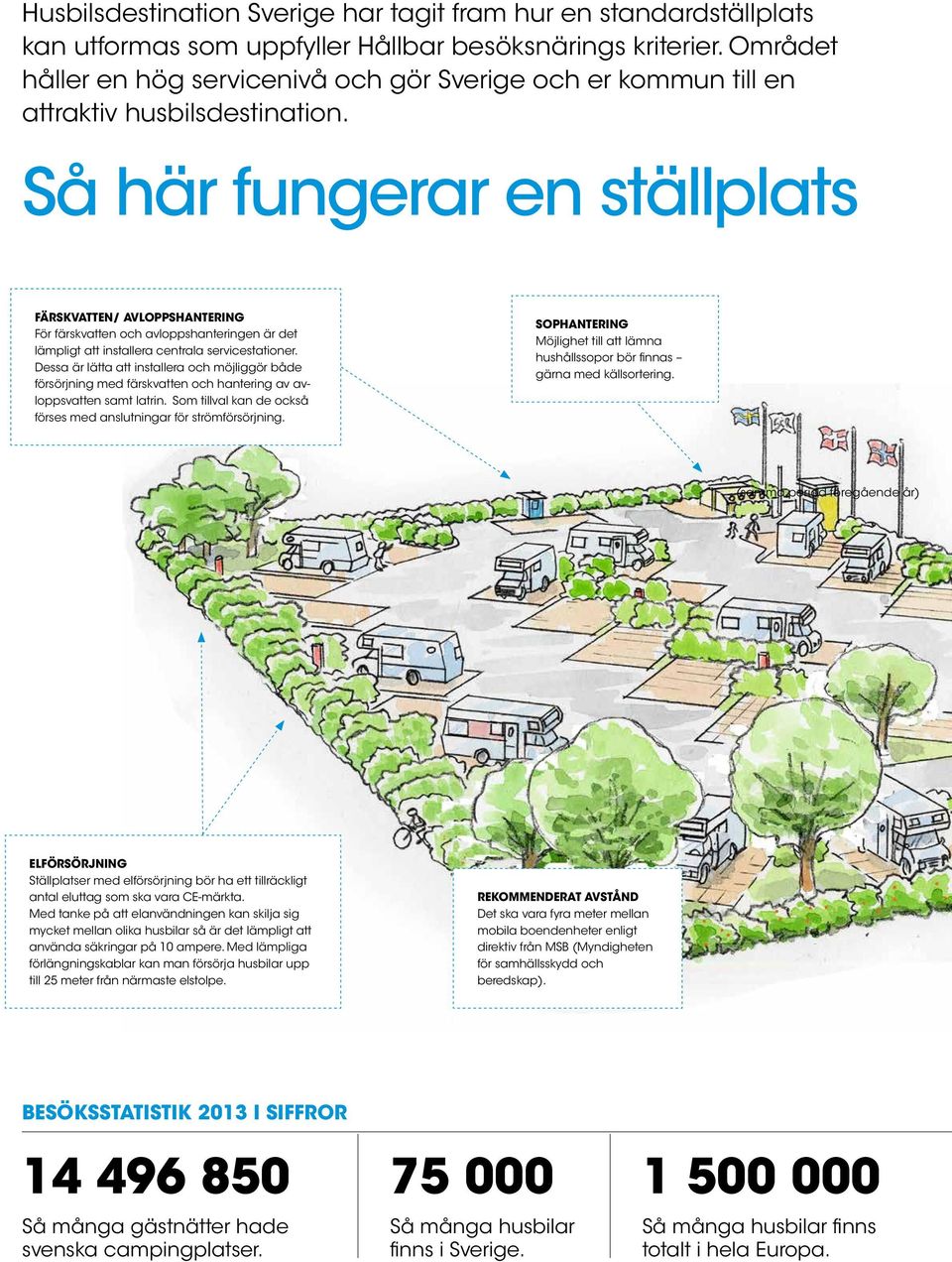 Så här fungerar en ställplats FÄRSKVATTEN/ AVLOPPSHANTERING För färskvatten och avloppshanteringen är det lämpligt att installera centrala servicestationer.