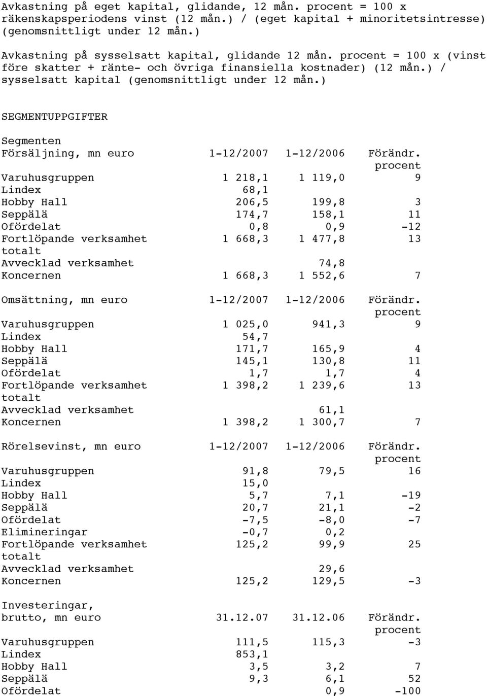 ) SEGMENTUPPGIFTER Segmenten Försäljning, mn euro 1-12/2007 1-12/2006 Förändr.