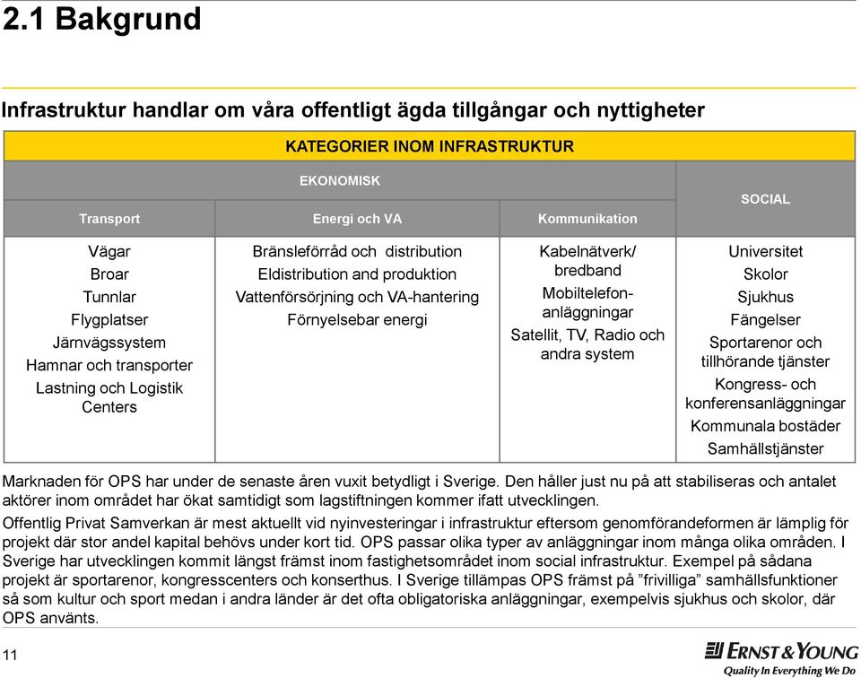 Kabelnätverk/ bredband Mobiltelefonanläggningar Satellit, TV, Radio och andra system Universitet Skolor Sjukhus Fängelser Sportarenor och tillhörande tjänster Kongress- och konferensanläggningar