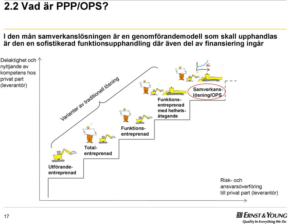 funktionsupphandling där även del av finansiering ingår Delaktighet och nyttjande av kompetens hos privat