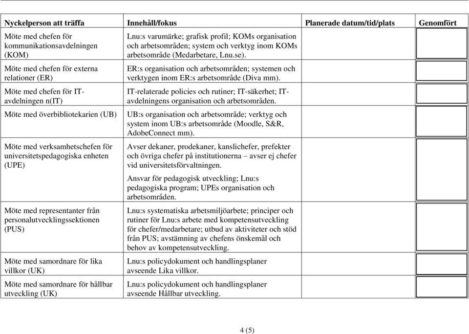 KOMs organisation och arbetsområden; system och verktyg inom KOMs arbetsområde (Medarbetare, Lnu.se). ER:s organisation och arbetsområden; systemen och verktygen inom ER:s arbetsområde (Diva mm).