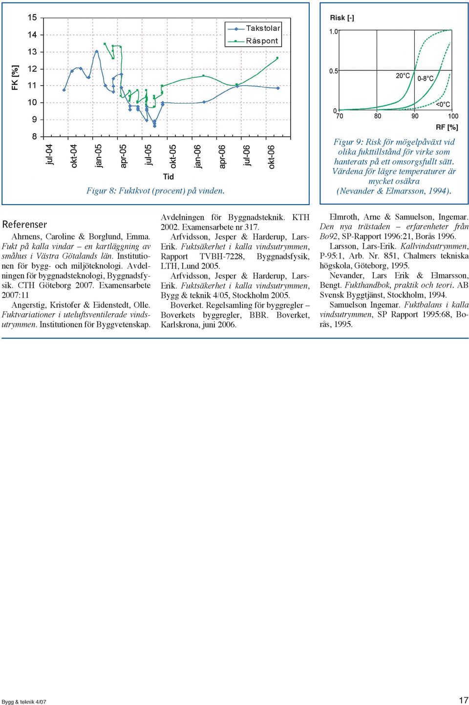 Institutionen för bygg- och miljöteknologi. Avdelningen för byggnadsteknologi, Byggnadsfysik. CTH Göteborg 2007. Examensarbete 2007:11 Angerstig, Kristofer & Eidenstedt, Olle.