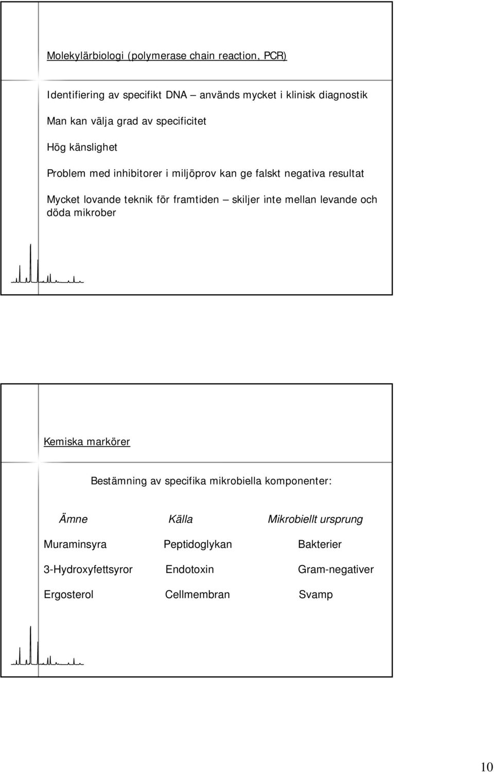 framtiden skiljer inte mellan levande och döda mikrober Kemiska markörer Bestämning av specifika mikrobiella komponenter: Ämne