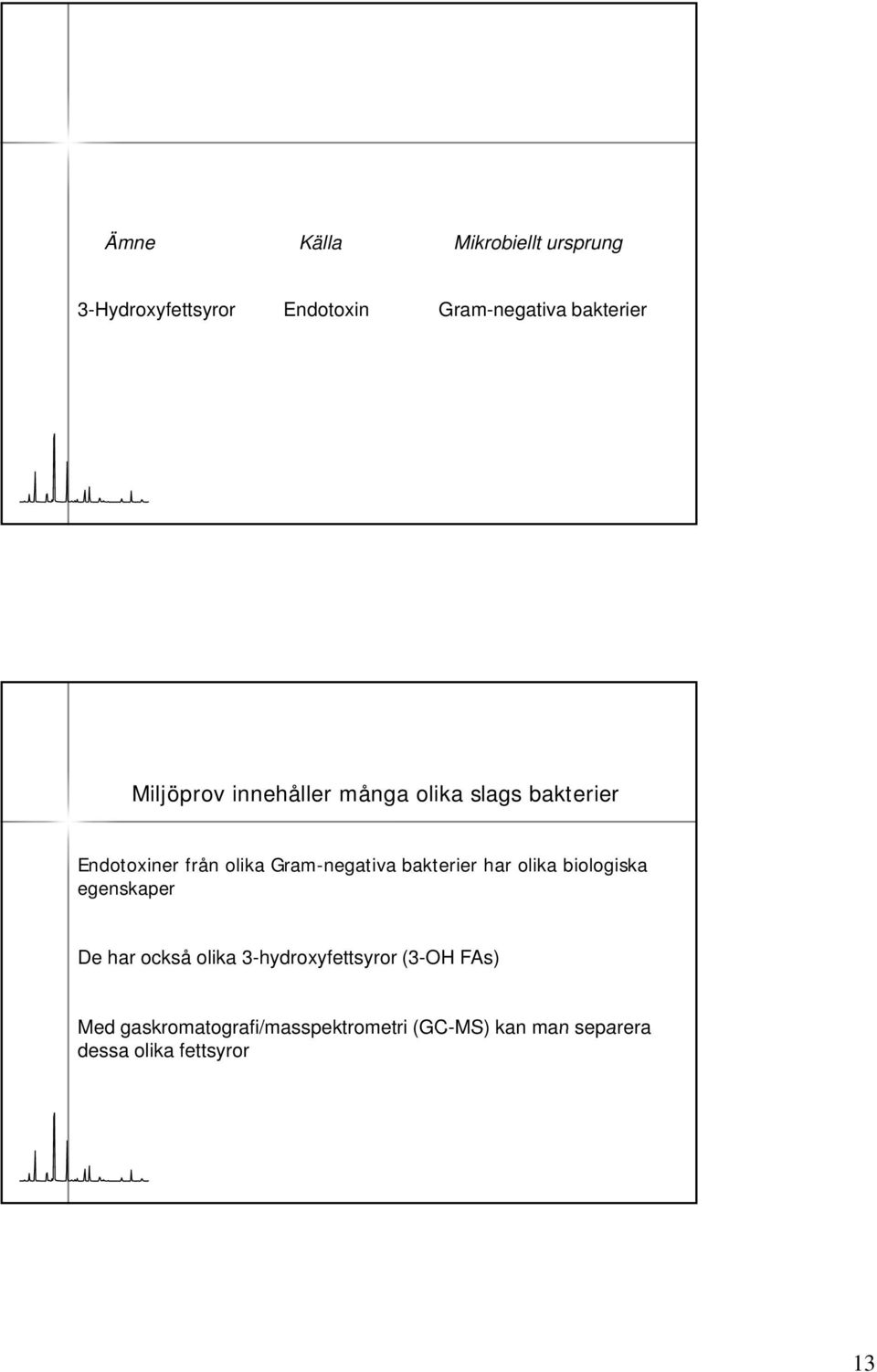 biologiska egenskaper De har också olika 3-hydroxyfettsyror (3-OH FAs) Med