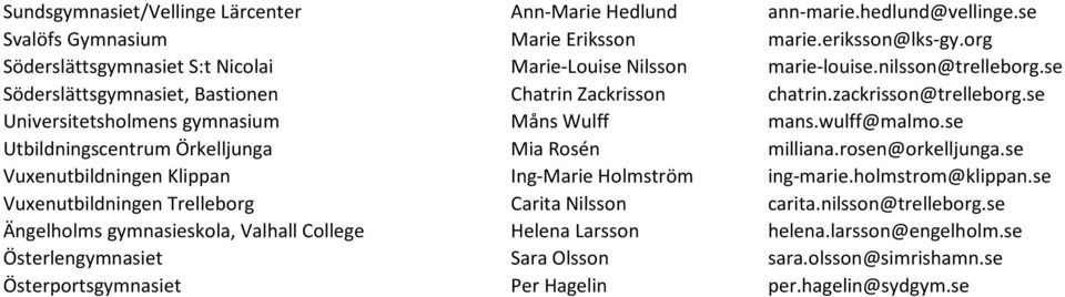 se Universitetsholmens gymnasium Måns Wulff mans.wulff@malmo.se Utbildningscentrum Örkelljunga Mia Rosén milliana.rosen@orkelljunga.se Vuxenutbildningen Klippan Ing-Marie Holmström ing-marie.