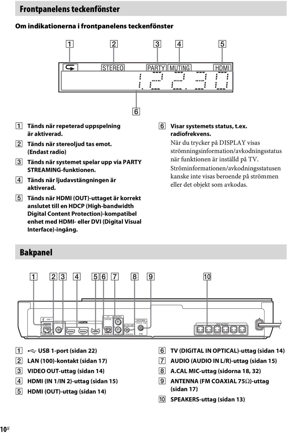 E Tänds när HDMI (OUT)-uttaget är korrekt anslutet till en HDCP (High-bandwidth Digital Content Protection)-kompatibel enhet med HDMI- eller DVI (Digital Visual Interface)-ingång.