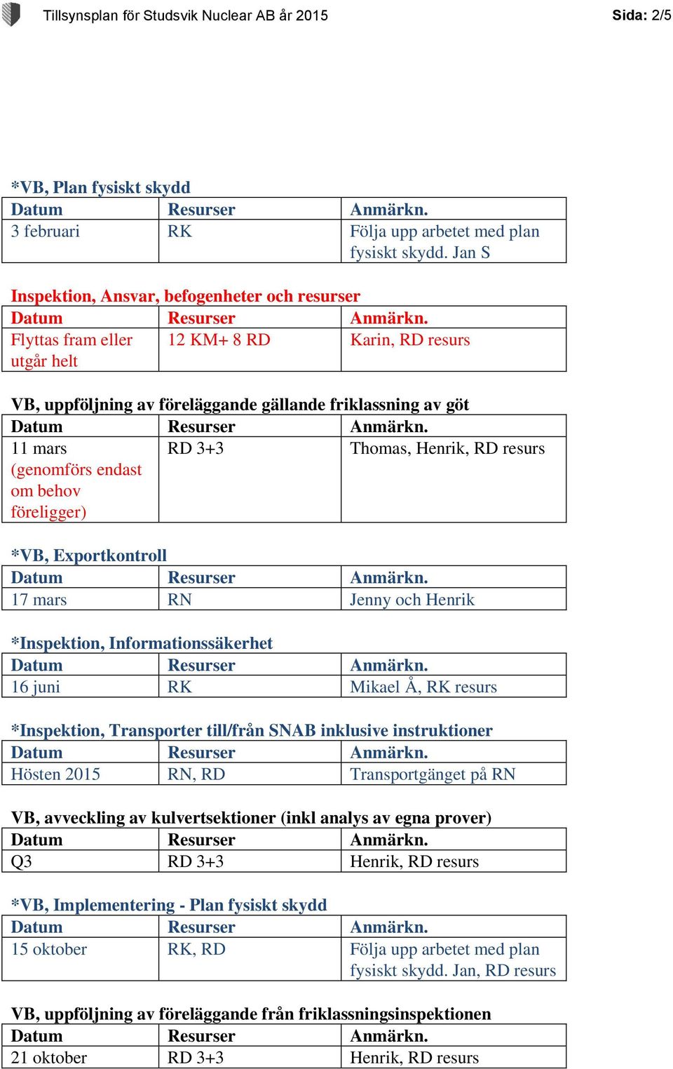 om behov föreligger) RD 3+3 Thomas, Henrik, RD resurs *VB, Exportkontroll 17 mars RN Jenny och Henrik *Inspektion, Informationssäkerhet 16 juni RK Mikael Å, RK resurs *Inspektion, Transporter