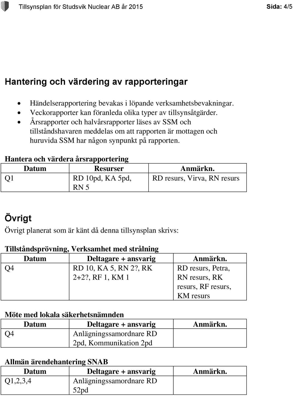 Årsrapporter och halvårsrapporter läses av SSM och tillståndshavaren meddelas om att rapporten är mottagen och huruvida SSM har någon synpunkt på rapporten.